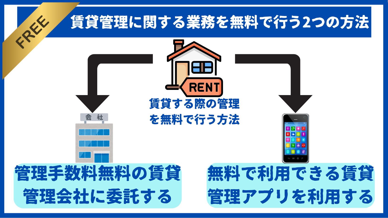 賃貸管理業務を無料で行う方法