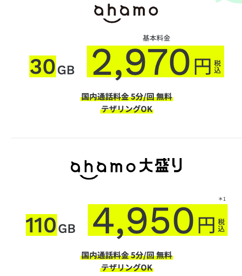 ahamo料金プランの内容