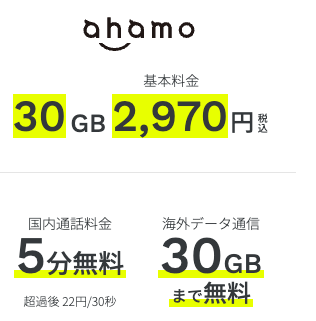 ahamo基本プランの内容