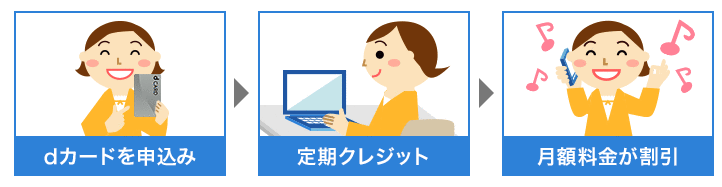 dカード払いで割引の紹介