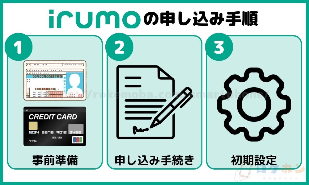 irumoの申し込み手順