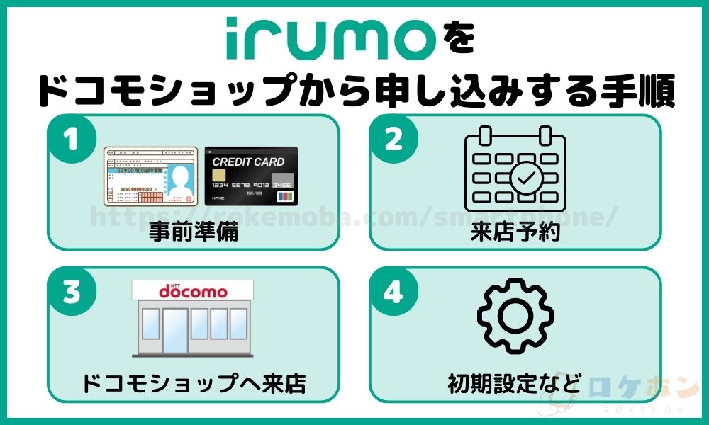 irumoをドコモショップから申し込みする手順