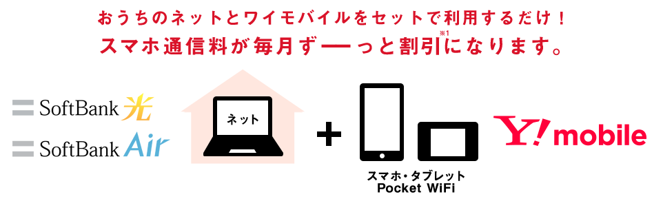 ワイモバイルのソフトバンク光やSoftBank Airとのセット割
