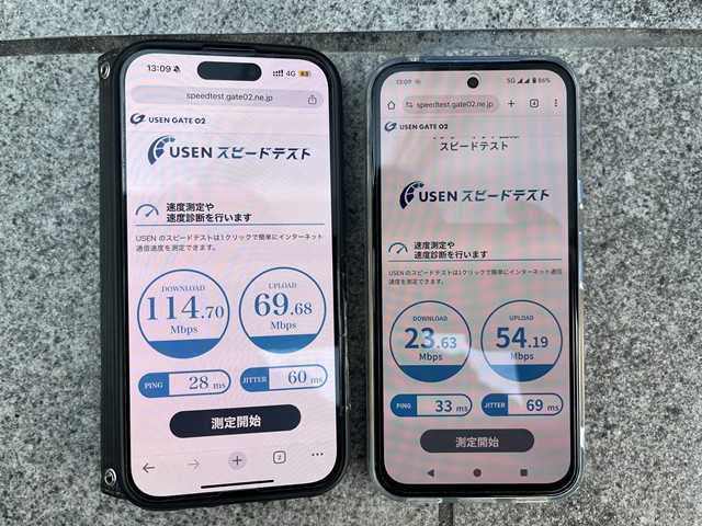 UQモバイル・ワイモバイルの屋外での速度