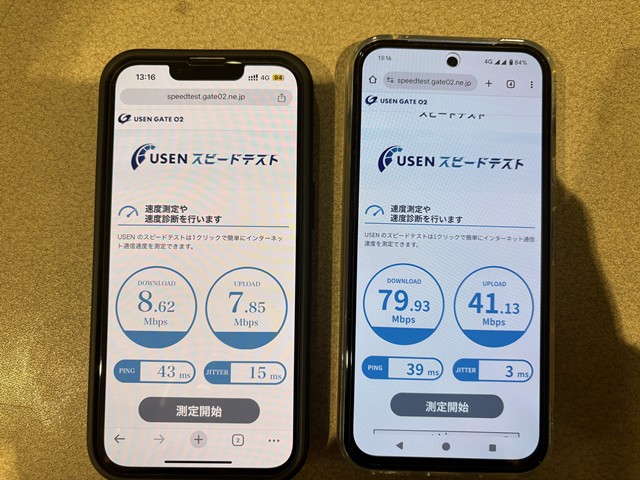 楽天モバイルとワイモバイルの速度比較(地下)