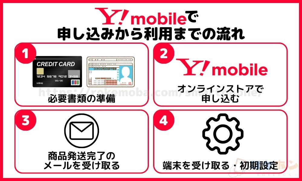 ワイモバイルの申し込みから利用までの流れ
