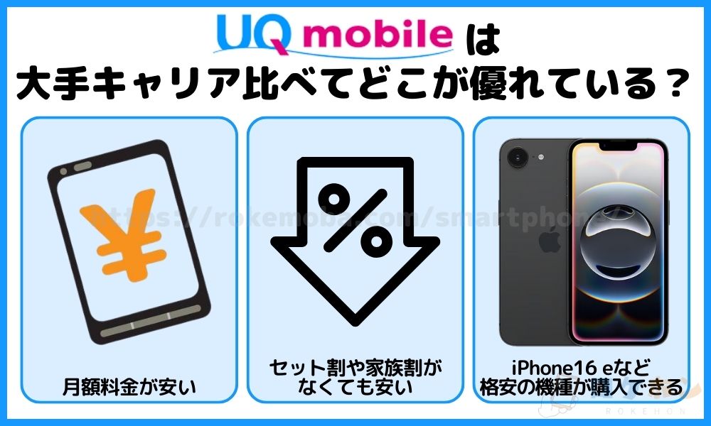 UQモバイルが大手キャリアと比べて優れているポイント