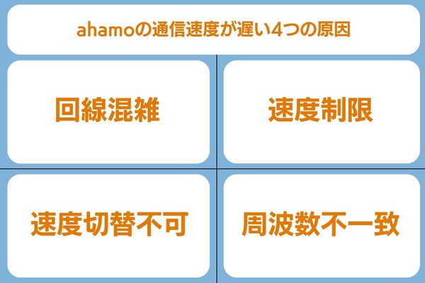 ahamoの通信速度が遅い4つの原因