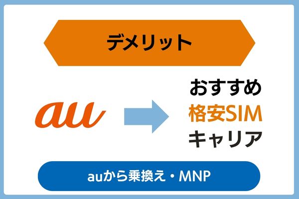auからおすすめの格安SIMキャリアへ乗り換え・MNPをする際のデメリット