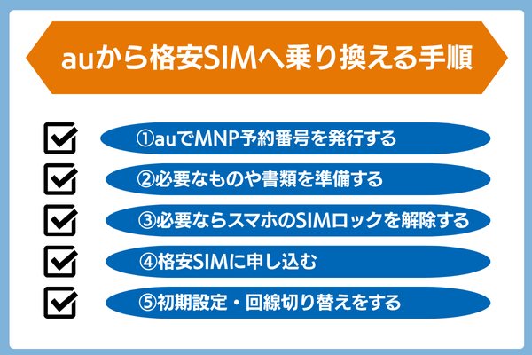 auから格安SIMへ乗り換える手順のチェックリスト
