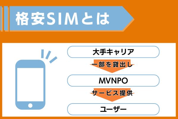 格安SIMとは