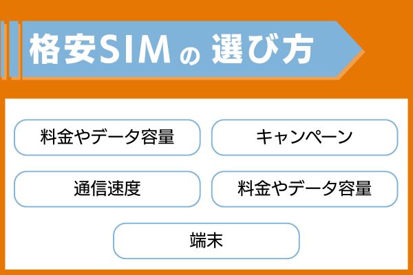 格安SIMの選び方