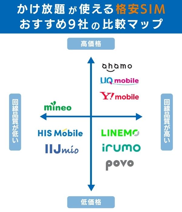 おすすめ9社比較マップ