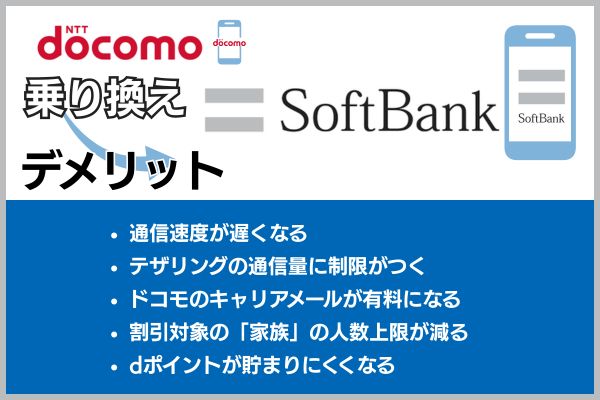 ドコモからソフトバンクに乗り換えるデメリット