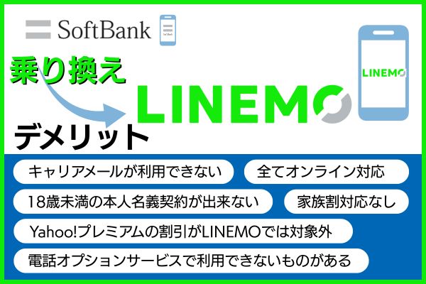 ソフトバンクからLINEMOに乗り換え