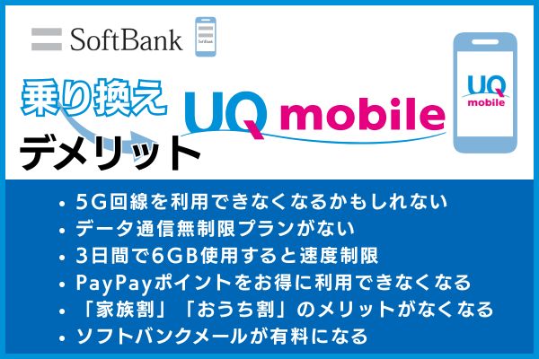 ソフトバンクからUQモバイル