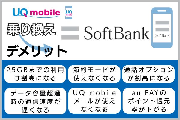 UQモバイルからソフトバンクに乗り換えるデメリット