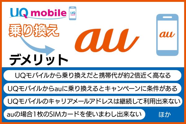 UQモバイルからauに乗り換えるデメリット