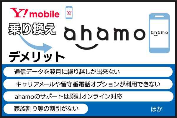 ワイモバイルからahamoに乗り換えるデメリット