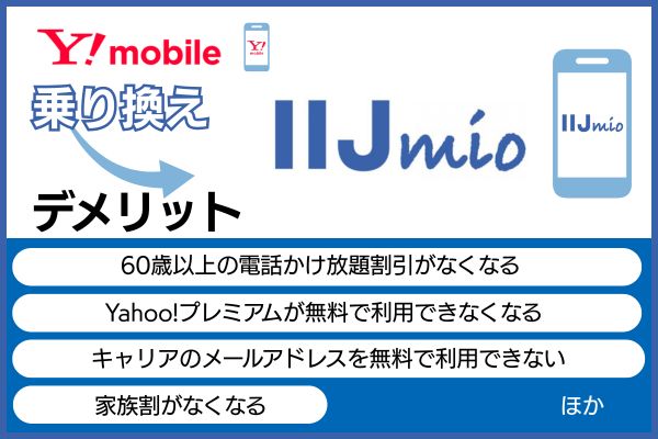 ワイモバイルからIIJmioに乗り換えるデメリット