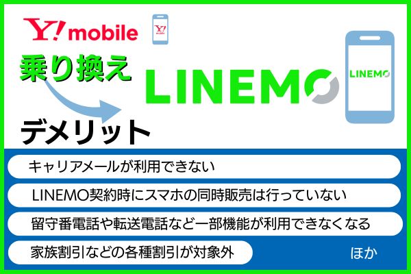 ワイモバイルからLINEMOに乗り換え