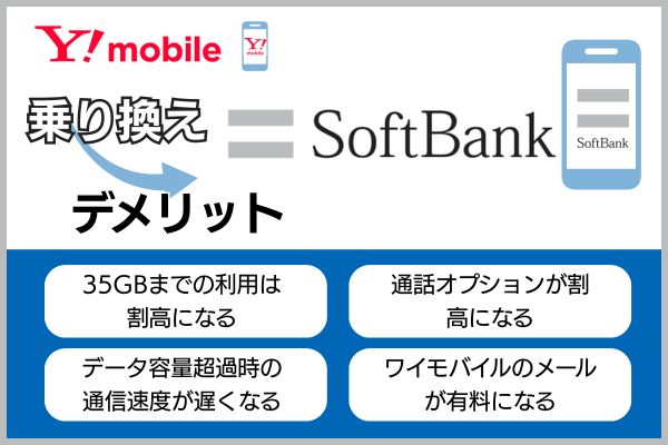 ワイモバイルからソフトバンクに乗り換えるデメリット