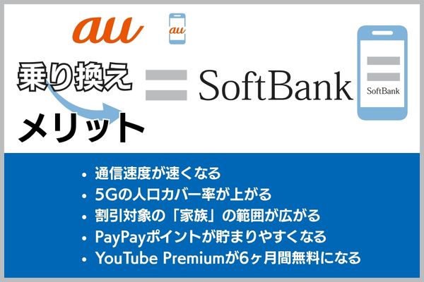 auからソフトバンクに乗り換えるメリット