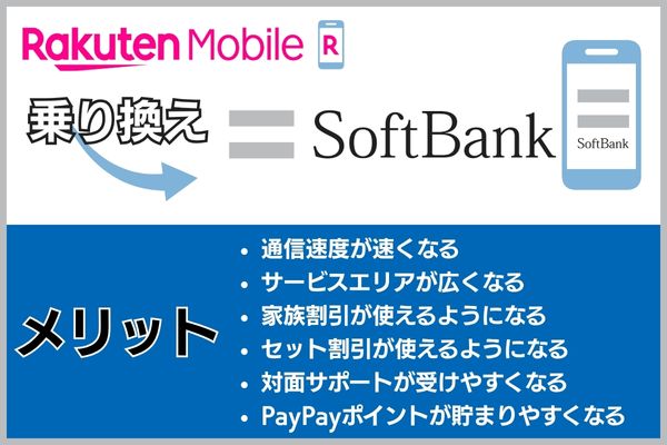 楽天モバイルからソフトバンクに乗り換えるメリット