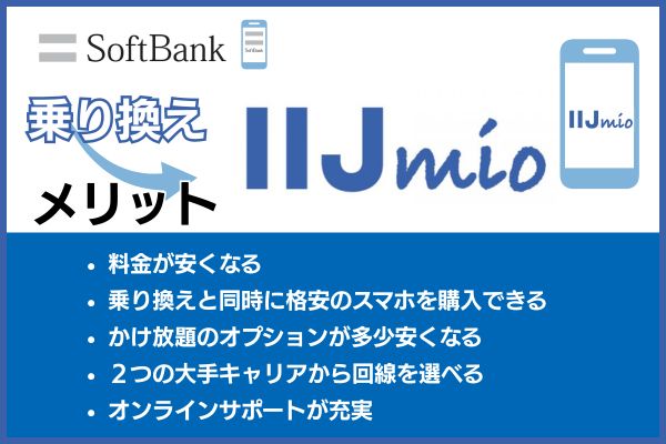 ソフトバンクからIIJmioに乗り換えるメリット