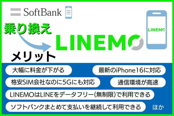 ソフトバンクからLINEMOに乗り換え