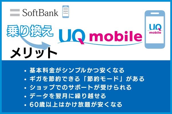 ソフトバンクからUQモバイル