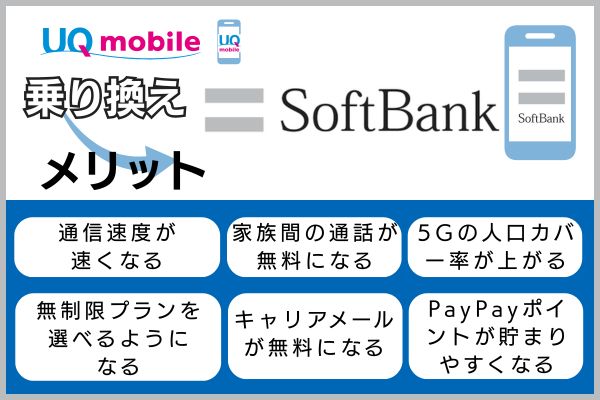 UQモバイルからソフトバンクに乗り換えるメリット