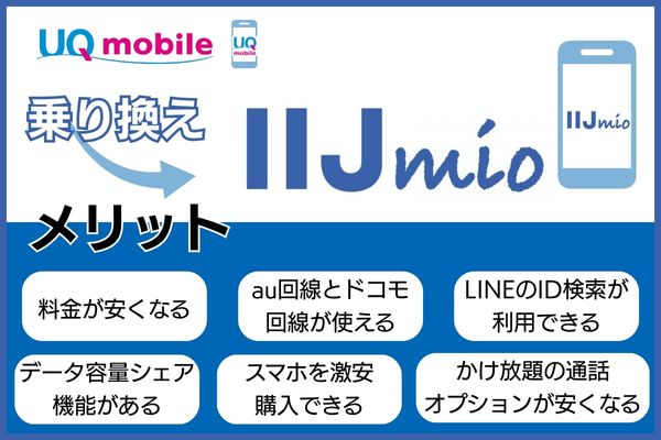 UQモバイルからIIJmioに乗り換えるメリット