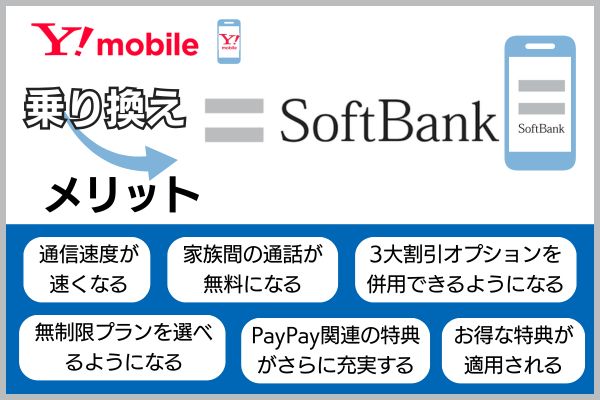 ワイモバイルからソフトバンクに乗り換えるメリット