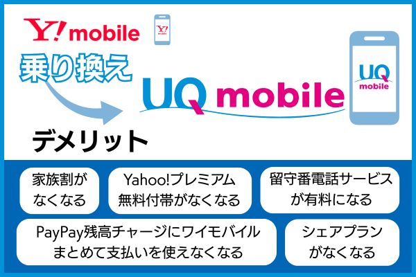 ワイモバイルからUQモバイルに乗り換え