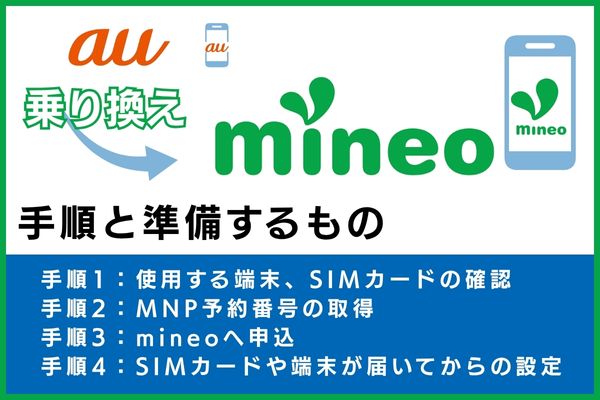 auからmineoに乗り換える手順と準備するもの