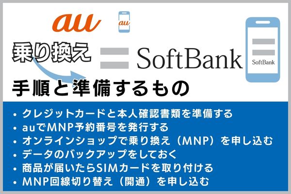 auからソフトバンクに乗り換える手順と準備するもの