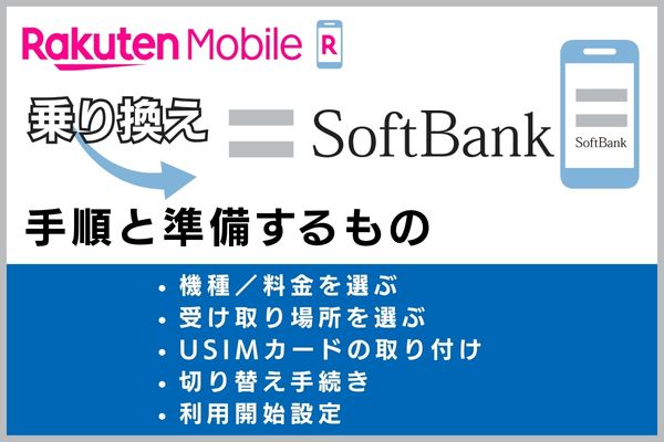 楽天モバイルからソフトバンクに乗り換える手順と準備するもの