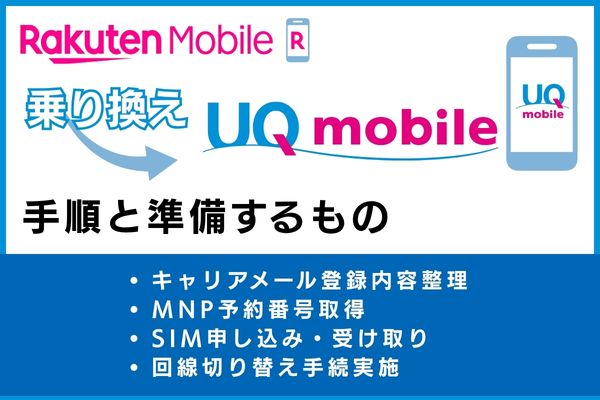 楽天モバイルからUQモバイルに乗り換える手順と準備するもの