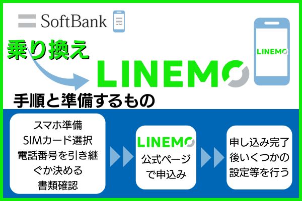 ソフトバンクからLINEMOに乗り換える手順