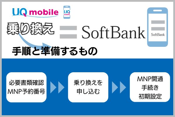 UQモバイルからソフトバンクに乗り換える手順と準備するもの