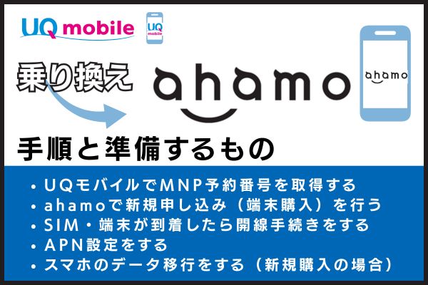 UQモバイルからahamoへ乗り換える手順と用意するもの