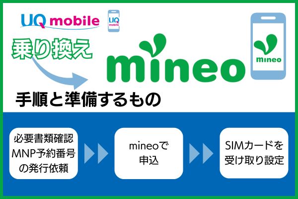 UQモバイルからmineoに乗り換える手順と準備するもの