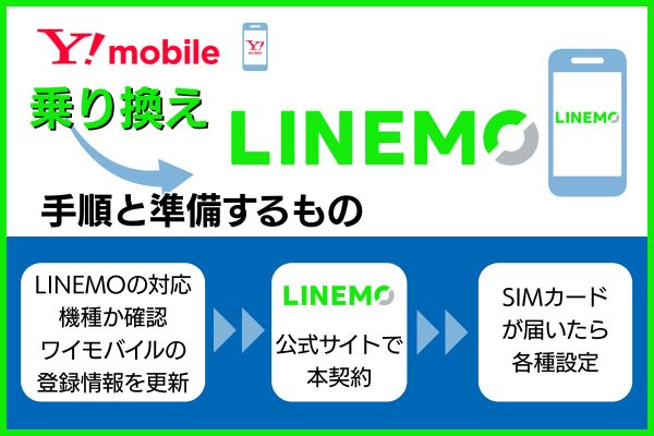 ワイモバイルからLINEMOに乗り換え