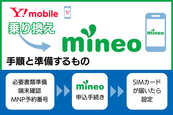 ワイモバイルからmineoに乗り換える手順