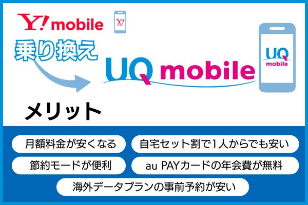 ワイモバイルからUQモバイルに乗り換え