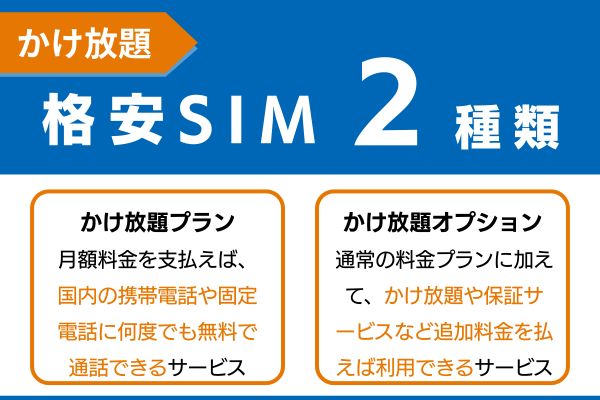 格安SIMのかけ放題は2種類ある