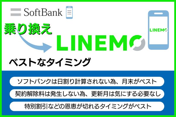 ソフトバンクからLINEMOに乗り換え