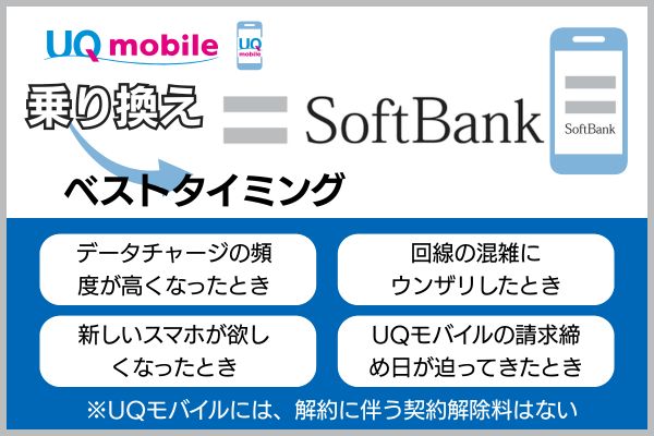 UQモバイルからソフトバンクに乗り換えるベストタイミング