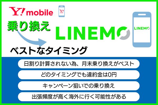 ワイモバイルからLINEMOに乗り換え